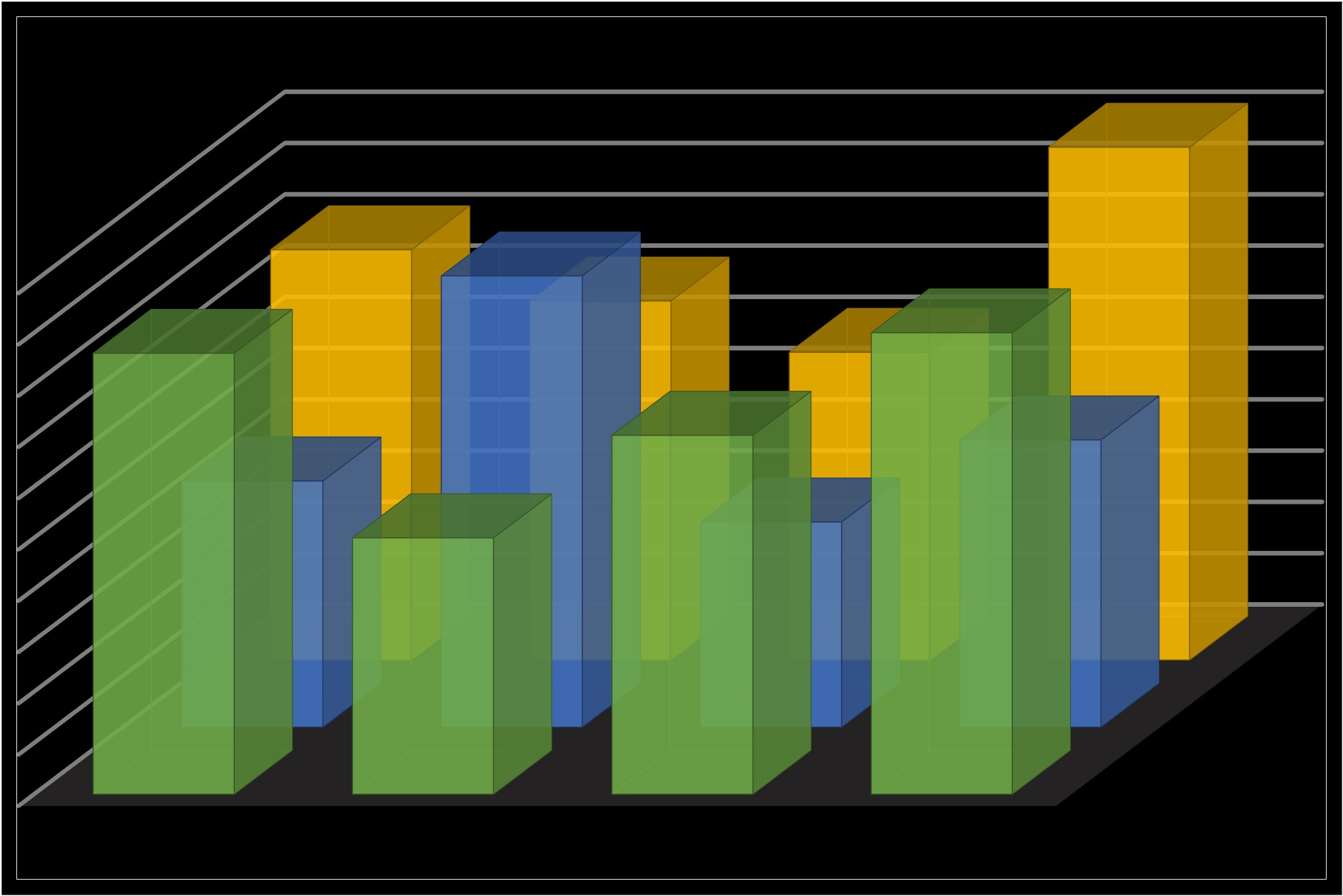 data analytics