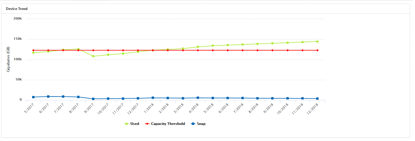 Visual One forecasting report