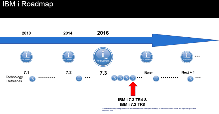 IBM I Announces V7R4