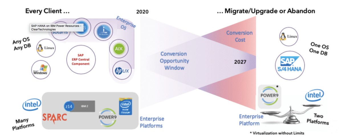 SAP HANA on Power Consulting